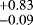 $_{-0.09}^{&#x002B;0.83}$