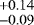 $_{-0.09}^{&#x002B;0.14}$