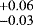$^{&#x002B;0.06}_{-0.03}$