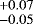 $^{&#x002B;0.07}_{-0.05}$