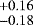 $^{&#x002B;0.16}_{-0.18}$