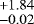 $^{&#x002B;1.84}_{-0.02}$