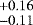 $^{&#x002B;0.16}_{-0.11}$