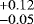 $^{&#x002B;0.12}_{-0.05}$
