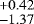 $^{&#x002B;0.42}_{-1.37}$