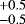 $^{&#x002B;0.5}_{-0.5}$