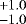 $^{&#x002B;1.0}_{-1.0}$