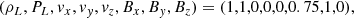 $$ \begin{aligned} (\rho _L,P_L,v_{x},v_y,v_z,B_x,B_y,B_z)=(1,1,0,0,0,0.75,1,0) , \end{aligned} $$