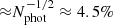 $ {\approx} N_\mathrm{phot}^{-1/2}\approx 4.5\% $