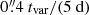 $ 0{{\overset{\prime\prime}{.}}}4~t_{\mathrm{var}}/(5~\mathrm{d}) $