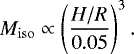 \begin{equation*} M_{\mathrm{iso}} \propto \left(\frac{H/R}{0.05}\right)^3. \end{equation*}