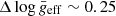 $ \Delta \log \bar{g}_{\mathrm{eff}} \sim 0.25 $