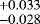 $ _{-0.028}^{&#x002B;0.033}$