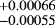 $_{-0.00055} ^{&#x002B;0.00066}$
