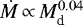 $\dot{M}\,{\propto}\,M_{\textrm{d}}^{0.04}$