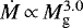 $\dot{M}\,{\propto}\,M_{\textrm{g}}^{3.0}$