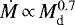 $\dot{M}\,{\propto}\,M_{\textrm{d}}^{0.7}$