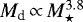 $M_{\textrm{d}}\,{\propto}\,M_{\star}^{3.8}$