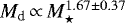 $M_{\textrm{d}}\,{\propto}\,M_{\star}^{1.67\pm0.37}$