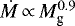 $\dot{M}\,{\propto}\, M_{\textrm{g}}^{0.9}$