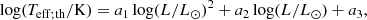 $$ \begin{aligned} {\mathrm{log} (T_{\rm eff;th} / \mathrm{K})} = a_1 \, {\mathrm{log} (L/L_{\odot })}^2 + a_2 \, {\mathrm{log} (L/L_{\odot })} + a_3 ,\end{aligned} $$