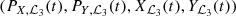 $ ( P_{X,\mathcal{L}_3} (t), P_{Y, \mathcal{L}_3} (t), X_{{\cal L}_3}(t),Y_{{\cal L}_3}(t)) $