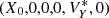 $ (X_0,0,0,0,V_Y ^{\ast},0) $