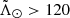 $ \tilde{\Lambda}_\odot > 120 $