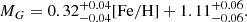 $$ \begin{aligned} M_G = 0.32^{+0.04}_{-0.04}[\mathrm{Fe} /\mathrm{H} ] + 1.11^{+0.06}_{-0.06}. \end{aligned} $$