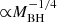 $ {\propto}M_{\mathrm{BH}}^{-1/4} $