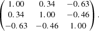 $$ \begin{aligned} \begin{pmatrix} 1.00&0.34&-0.63 \\ 0.34&1.00&-0.46 \\ -0.63&-0.46&1.00 \\ \end{pmatrix}. \end{aligned} $$