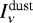 $I_{\nu}^{\textrm{dust}}$