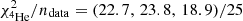 $ \chi^2_{\rm ^4\rm{He}}/n_{\rm data}=(22.7,\,23.8,\,18.9)/25 $