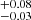 $ ^{+0.08}_{-0.03} $