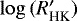 $\log\,(R&#x0027; _{\textrm{HK}})$