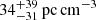 $ 34^{+39}_{-31}\,\mathrm{pc}\,\mathrm{{cm}}^{-3} $