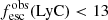 $ f_{\mathrm{esc}}^{\mathrm{obs}}\mathrm{(LyC)} < 13 $