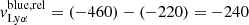 $ \mathit{v}^{\mathrm{blue, rel}}_{\mathrm{Ly}\alpha}=(-460)-(-220)=-240 $