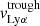 $ \mathit{v}^{\mathrm{trough}}_{\mathrm{Ly}\alpha} $