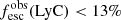 $ f_{\mathrm{esc}}^{\mathrm{obs}}\mathrm{(LyC)} < 13\% $