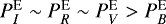 $P^{\textrm{E}}_I \sim P^{\textrm{E}}_R \sim P^{\textrm{E}}_V > P^{\textrm{E}}_B$
