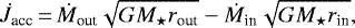 \begin{equation*}\dot{J}_{\textrm{acc}}\,{=}\,\dot{M}_{\textrm{out}} \sqrt{G M_{\star} r_{\textrm{out}}} - \dot{M}_{\textrm{in}} \sqrt{G M_{\star} r_{\textrm{in}}}, \end{equation*}