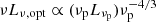 $ \nu L_{\nu, \rm opt} \propto (\nu_{\mathrm{p}} L_{\nu_{\mathrm{p}}}) \nu^{-4/3}_{\mathrm{p}} $