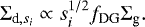 \begin{equation*} \Sigma_{\textrm{d},s_i} \propto s_i^{1/2}f_{\textrm{DG}}\Sigma_{\textrm{g}}. \end{equation*}