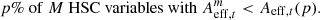 $$ \begin{aligned} p\%\ \mathrm{of }\ M \ \mathrm{HSC\ variables\ with }\ A_{\mathrm{eff}, t}^m < A_{\mathrm{eff}, t}(p). \end{aligned} $$