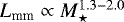 $L_{\textrm{mm}} \propto M_{\star}^{1.3-2.0}$