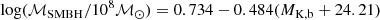 $$ \begin{aligned} \log ({\mathcal{M} }_{\rm SMBH}/10^8{\mathcal{M} }_\odot ) = 0.734 - 0.484(M_{\rm K,b} + 24.21) \end{aligned} $$