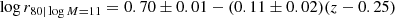 $$ \begin{aligned} \log r_{80|\log M = 11} = 0.70\pm 0.01 -(0.11\pm 0.02) (z-0.25) \end{aligned} $$