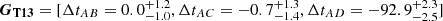 $ \boldsymbol{G_{\mathrm{T13}}} = [\Delta t_{AB} = 0.0^{+1.2}_{-1.0}, \Delta t_{AC} = -0.7^{+1.3}_{-1.4}, \Delta t_{AD} = -92.9^{+2.3}_{-2.5}] $