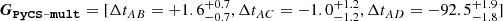 $ {{\bf{G}}_{{\bf{PyCS}} - {\bf{mult}}}} = [\Delta {t_{AB}} = + 1.6_{ - 0.7}^{ + 0.7},\Delta {t_{AC}} = - 1.0_{ - 1.2}^{ + 1.2},\Delta {t_{AD}} = - 92.5_{ - 1.8}^{ + 1.9}] $